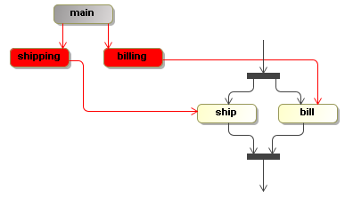 Concurrent paths of execution