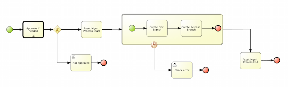 asset mgmt create repo