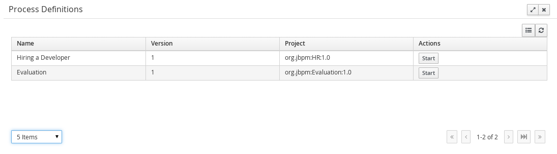 process definitions list