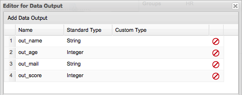 data output