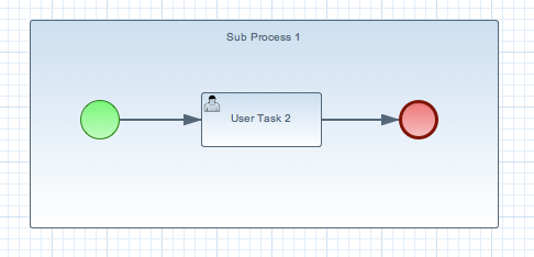 EmbeddedSubProcess