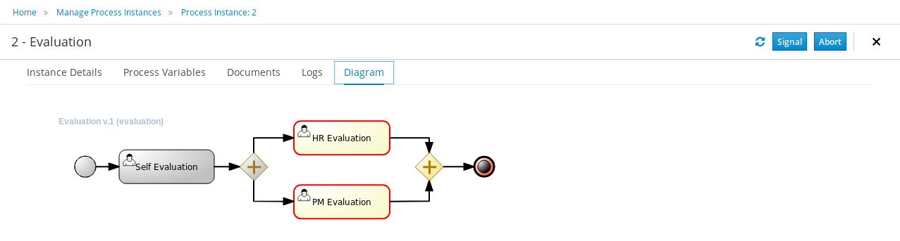 process instances running model