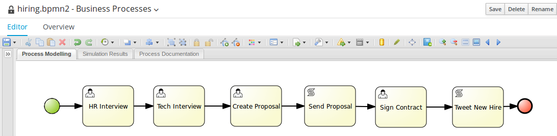 human resources hiring bpmn