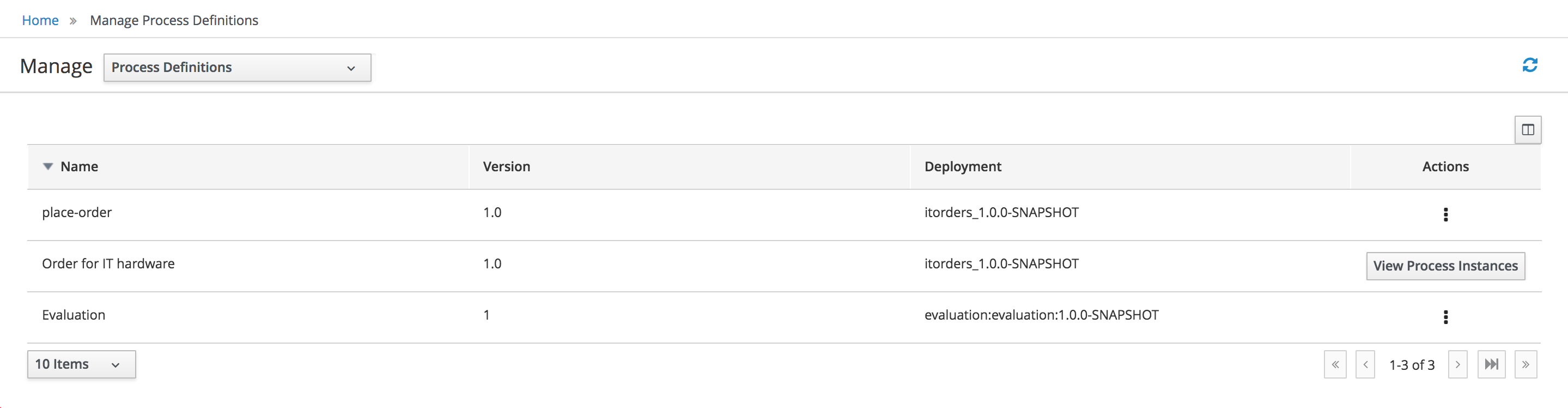 process definitions list