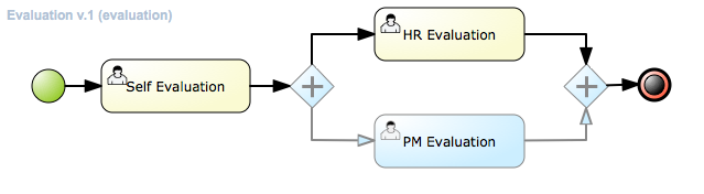 locked nodes