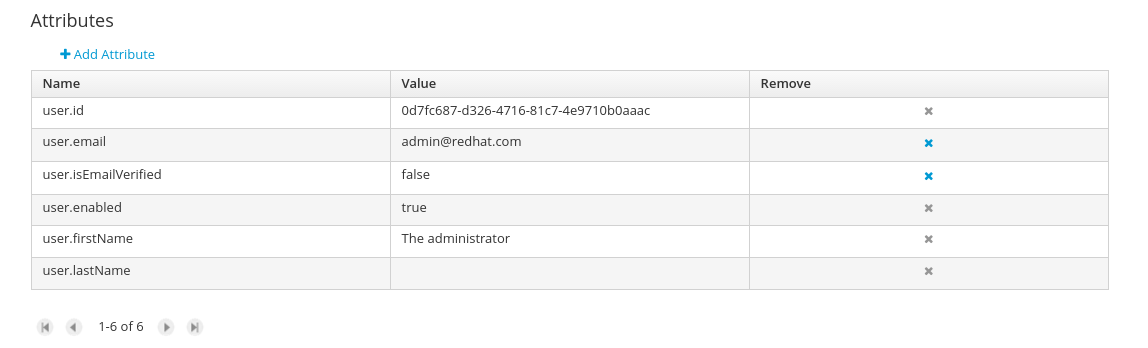 SecurityManagementUserAttributes