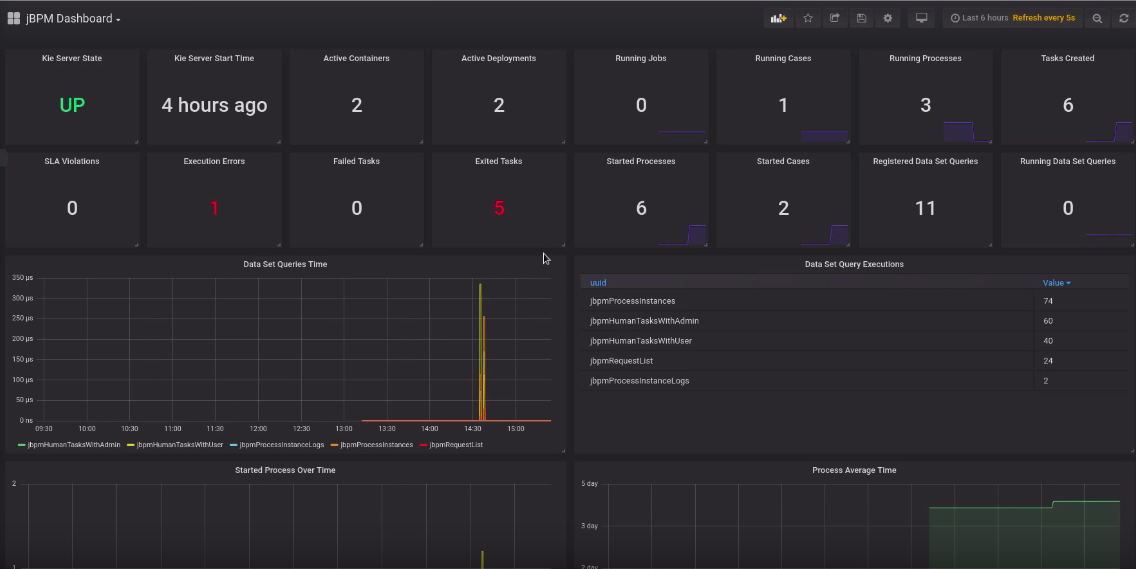 prometheus grafana data jbpm