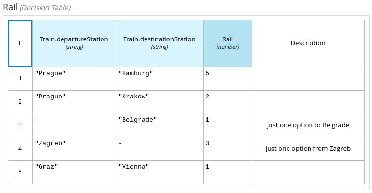 dmn execution expression