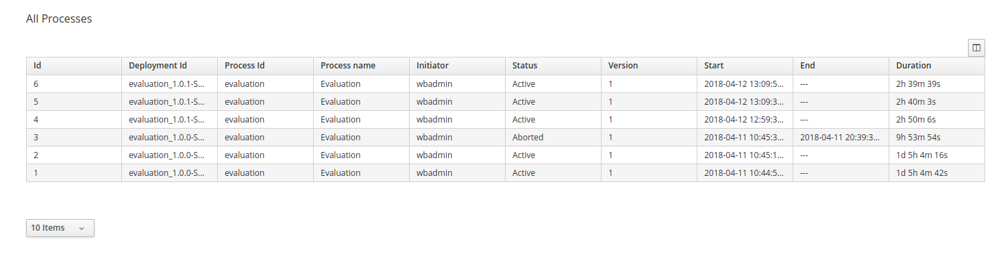 ProcessReports tableView