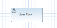 UserTask