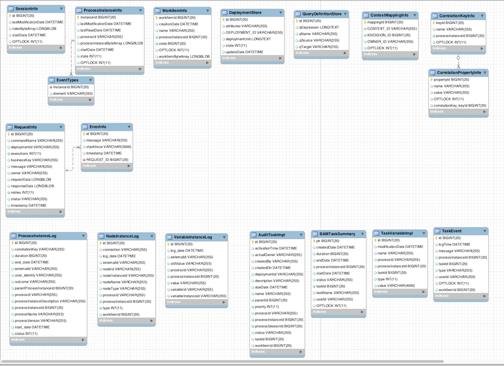 jbpm schema doc