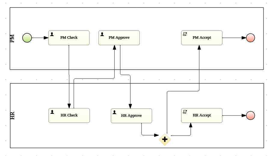 StunnerExampleProcess 7.1.0