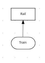 dmn execution graph