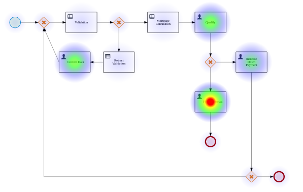 ProcessHeatmap