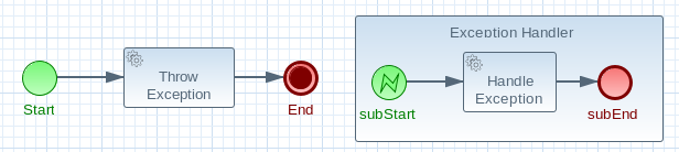 exception flow