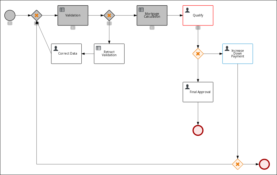 diagram progress