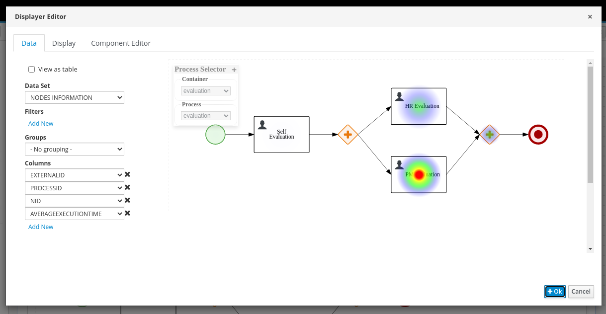 AllProcessesHeatmap