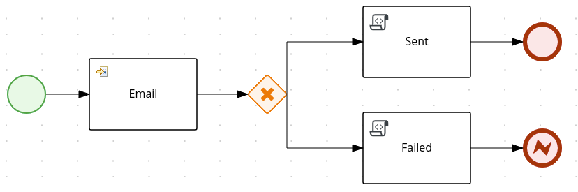 Example email process for testing