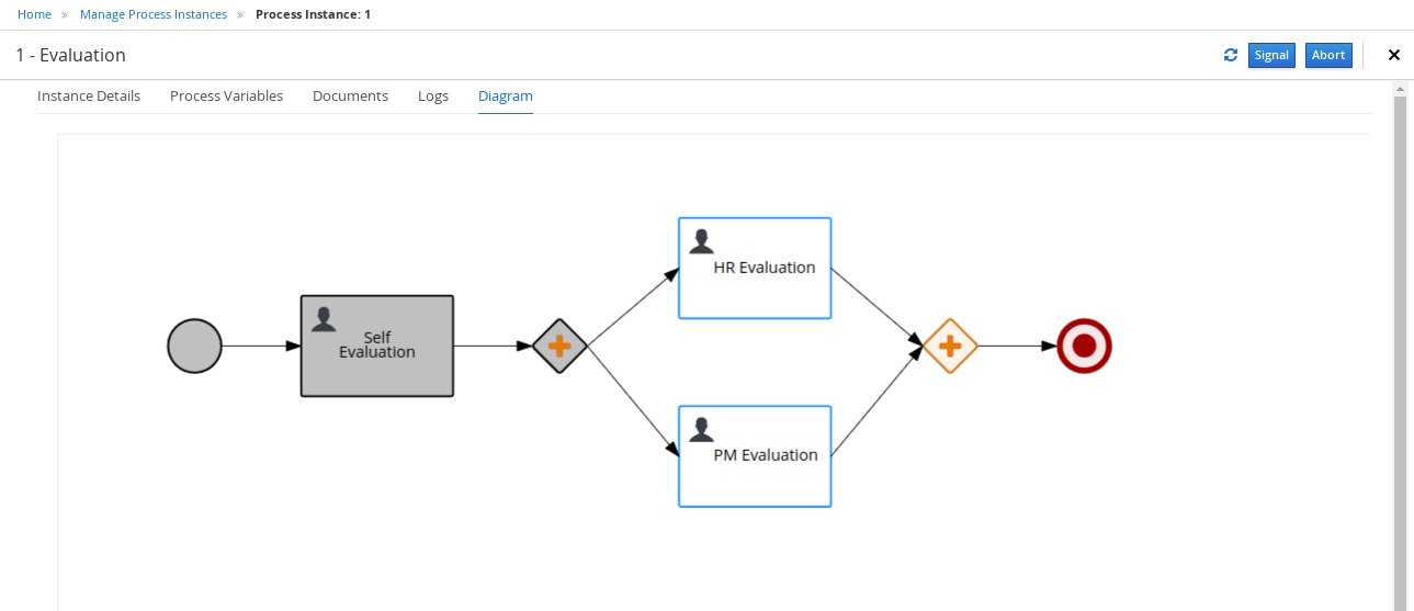 process instances running model