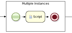 Multi-instance sub-process