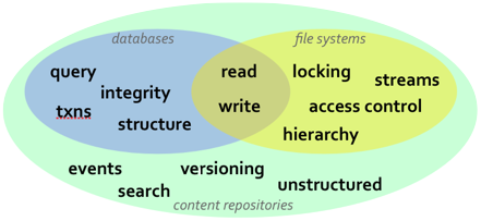 JCR API features