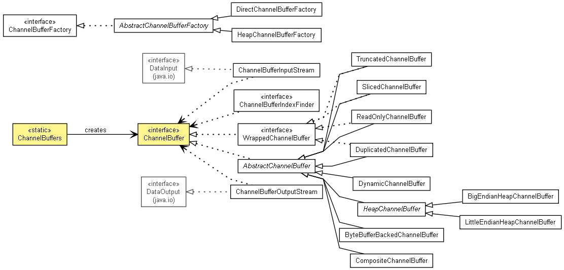 Click here for a real world APIviz example.