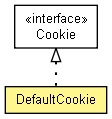 DefaultCookie (The Netty Project API Reference (3.1.5.GA, r1772)) DefaultCookie (The Netty Project API Reference (3.1.5.GA, r1772))