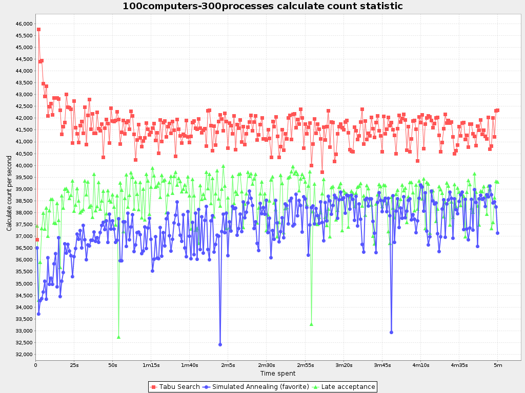 Calculate count per second statistic