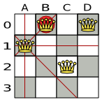 A Wrong Solution for the 4 Queens Puzzle