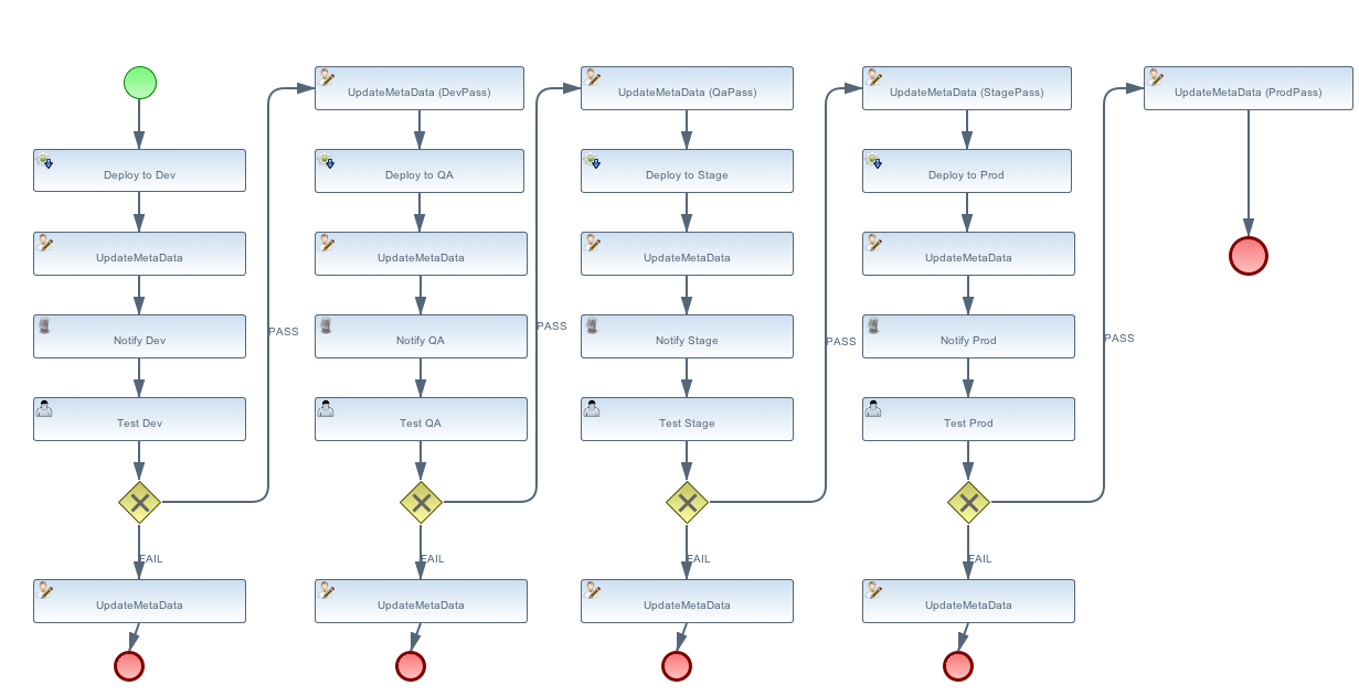 Release Process Workflow