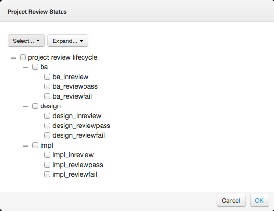 Project Review Status Ontology