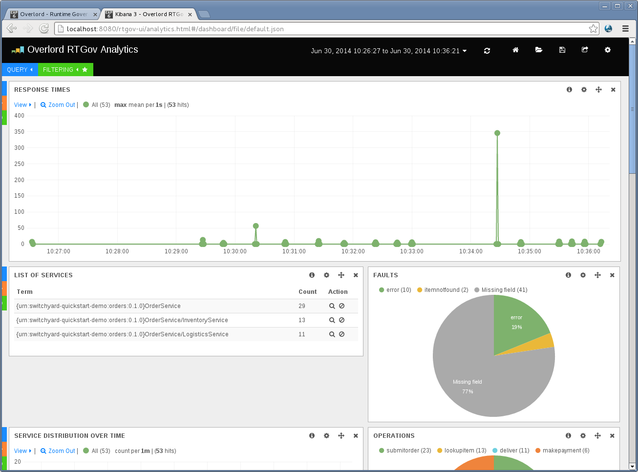 RTGovUIAnalyticsDefaultTop