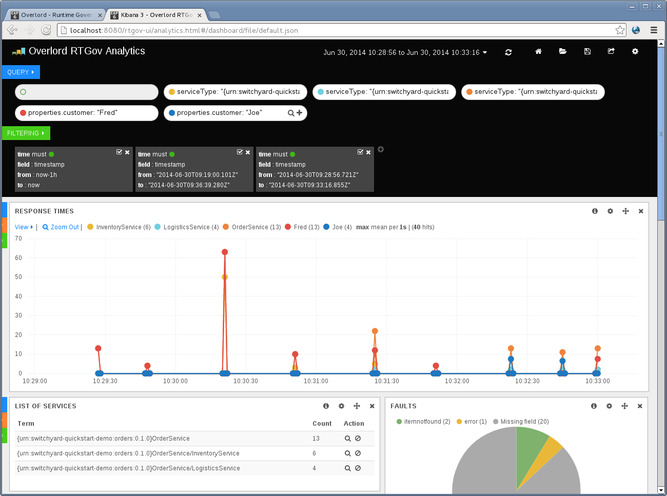 RTGovUIAnalyticsFilterBySTOrPropCustomer