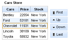 <rich:orderingList> component