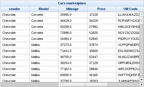 figu Component Reference Tables and grids Rearranged columns