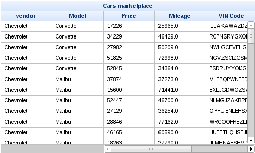 A data table made using the +<rich:extendedDataTable>+ component. It features horizontal and vertical scrolling and frozen columns.