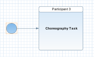 First participant added to the Choreography Task