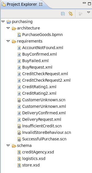 Project structure for purchasing example