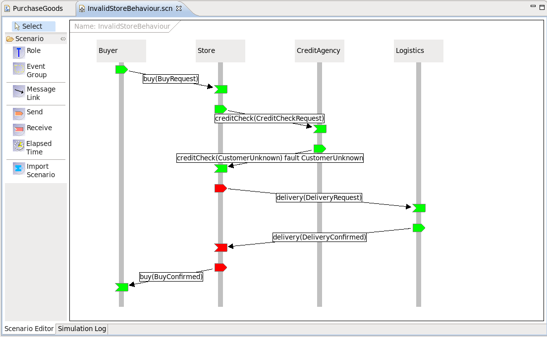 Simulation results showing validation issues between a scenario and choreography