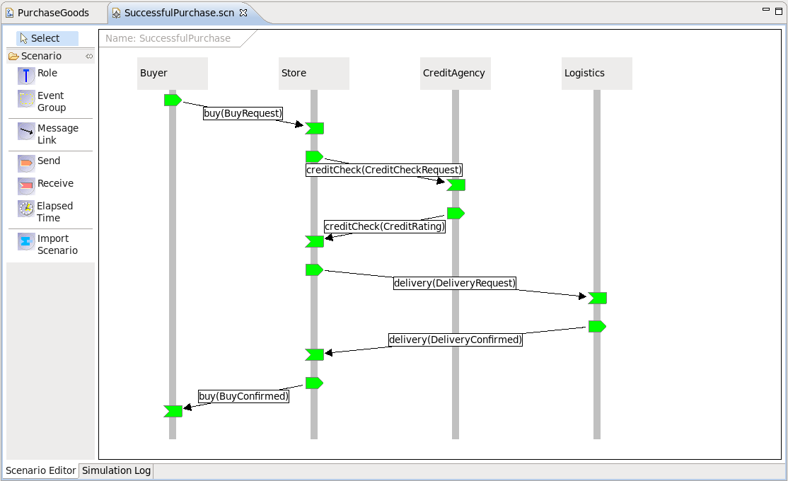 Simulation results showing the successful validation of a scenario against the choreography