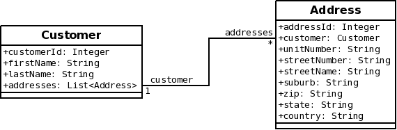 applying uml and patterns an introduction to object oriented analysis and design and the