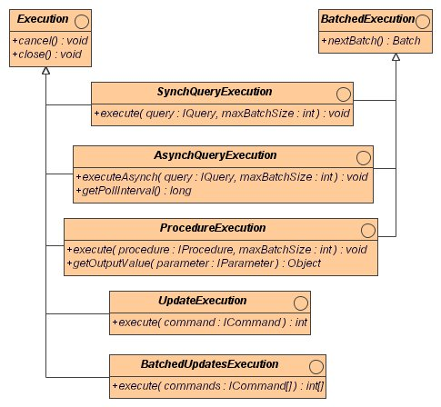 Execution Interfaces Class Diagram