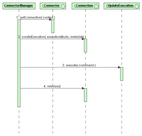 Update Query Execution Sequence Diagram