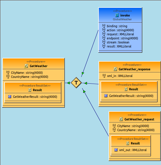 Example Web Services Wrapper Procedure