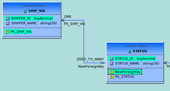 New Association In Diagram