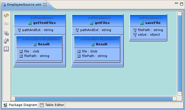 Generated Flat File Procedures