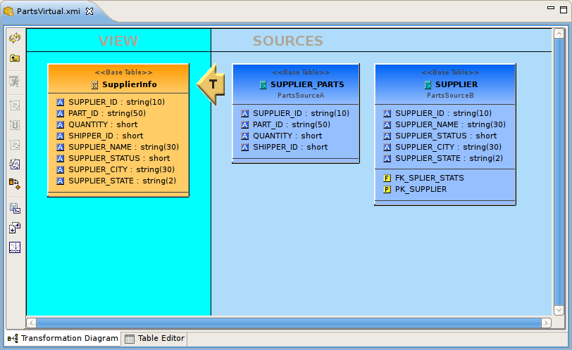 Transformation Diagram Example