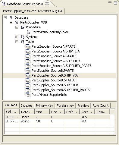 Database Structure View