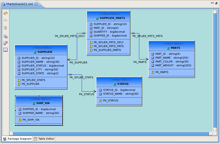 Package Diagram Example