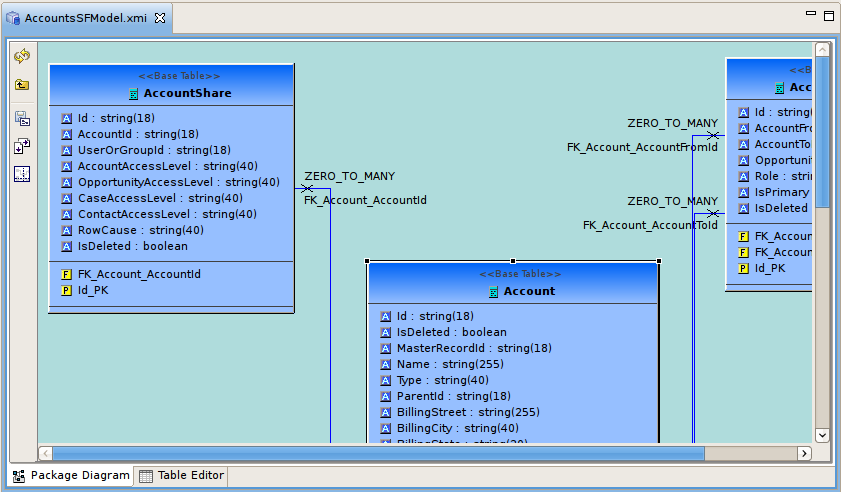 New Saleforce Tables Diagram